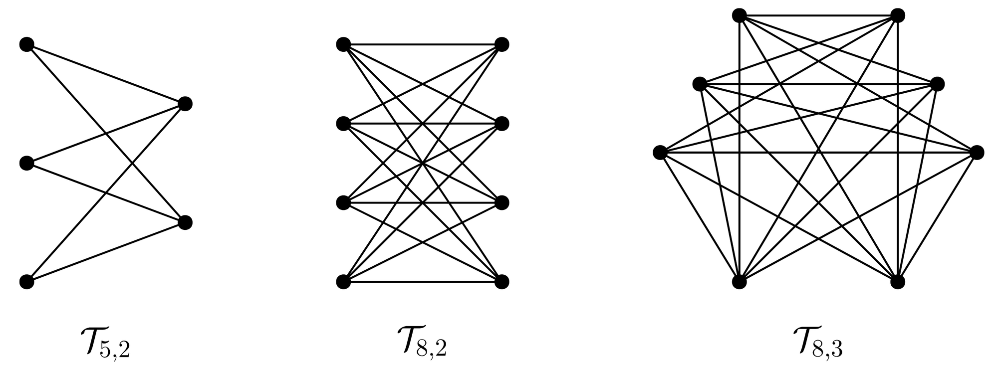 Extremal Betti Numbers and Persistence in Flag Complexes
