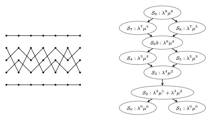 The Algebra of Semi-flows: A Tale of Two Topologies
