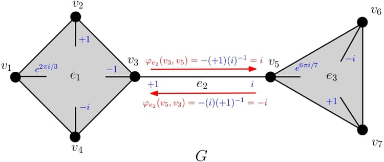 Spectra of complex unit hypergraphs