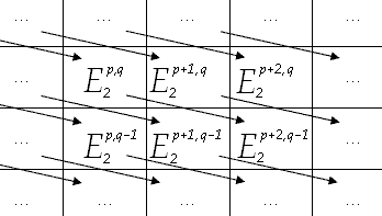 Spectral sequences reading seminar