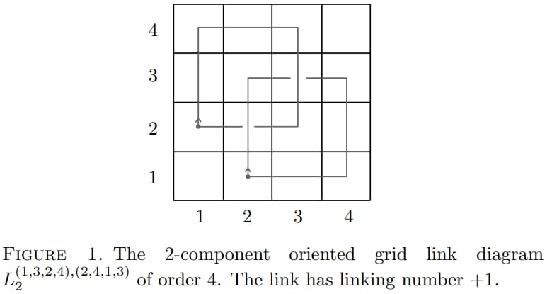 Linking number of grid models