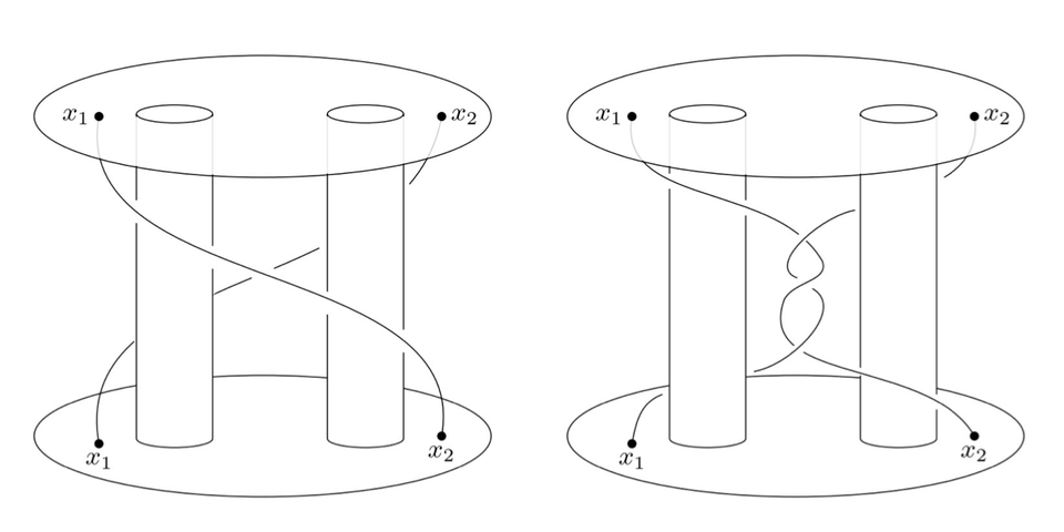 Marie Skłodowska-Curie Actions awards funding to study Welded braids on 3D dynamics