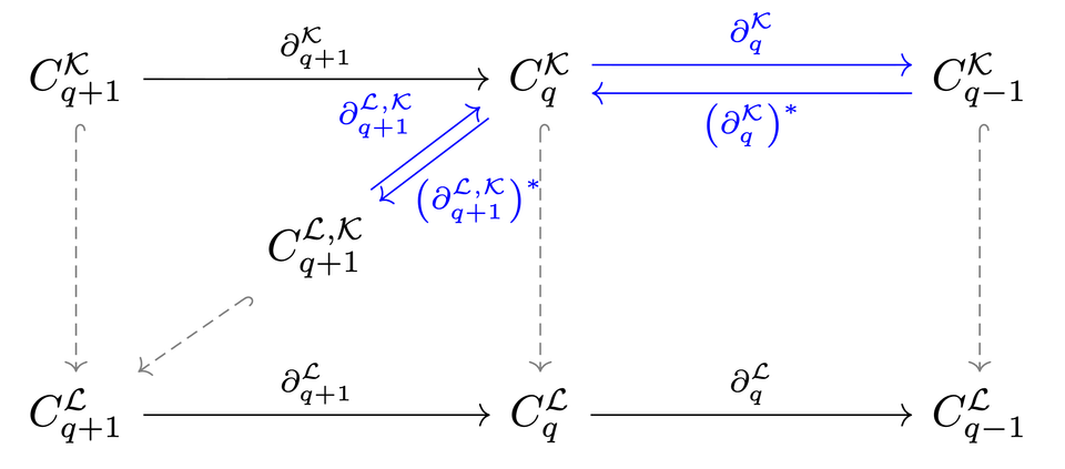The persistent Laplacian of non-branching complexes