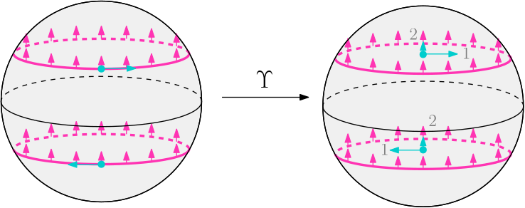 Cobordism of nested manifolds