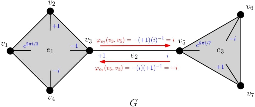 Spectra of complex unit hypergraphs